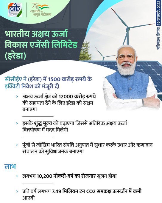 AmitShah's tweet photo. प्रधानमंत्री श्री @narendramodi जी के नेतृत्व में कैबिनेट द्वारा IREDA में ₹1500 करोड़ के निवेश को स्वीकृति देने के निर्णय पर मोदी जी का अभिनंदन करता हूँ।

इससे कार्बन उत्सर्जन कम होगा और देश रिन्यूअल एनर्जी सेक्टर में आत्मनिर्भर बनेगा साथ ही 10,200 नये रोजगार भी सृजित होंगे। https://t.co/zey4JSks6z