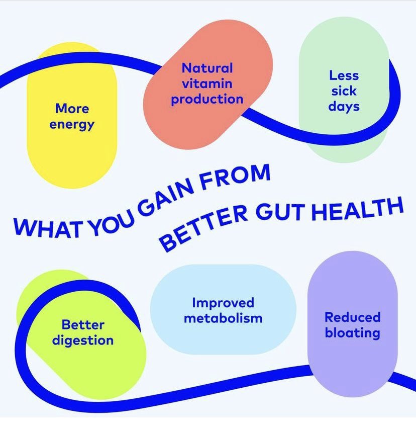 basics_better's tweet image. Gut health is the key to unlocking overall health. Simple fix with Luv Your Colon probiotic available for purchase though link in Bio #guthealth #digestivehealth #weightlossjourney #energyiseverything #metabolism #probiotics #LuvYourColon