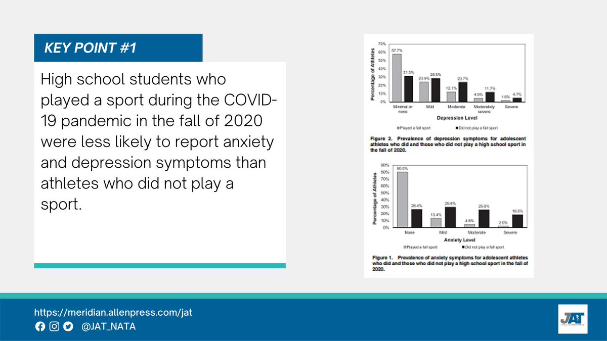 JAT_NATA's tweet photo. In the January issue of @JAT_NATA from Timothy A. McGuine, PhD, ATC and colleagues:

High School Sports During the COVID-19 Pandemic: The Effect of Sport Participation on the Health of Adolescents

Link: https://t.co/b6RHwfaFhy https://t.co/f7FxqfIUt5