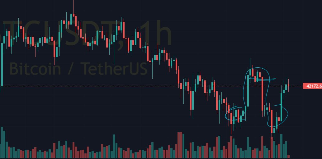 #Bitcoin most important signal :)