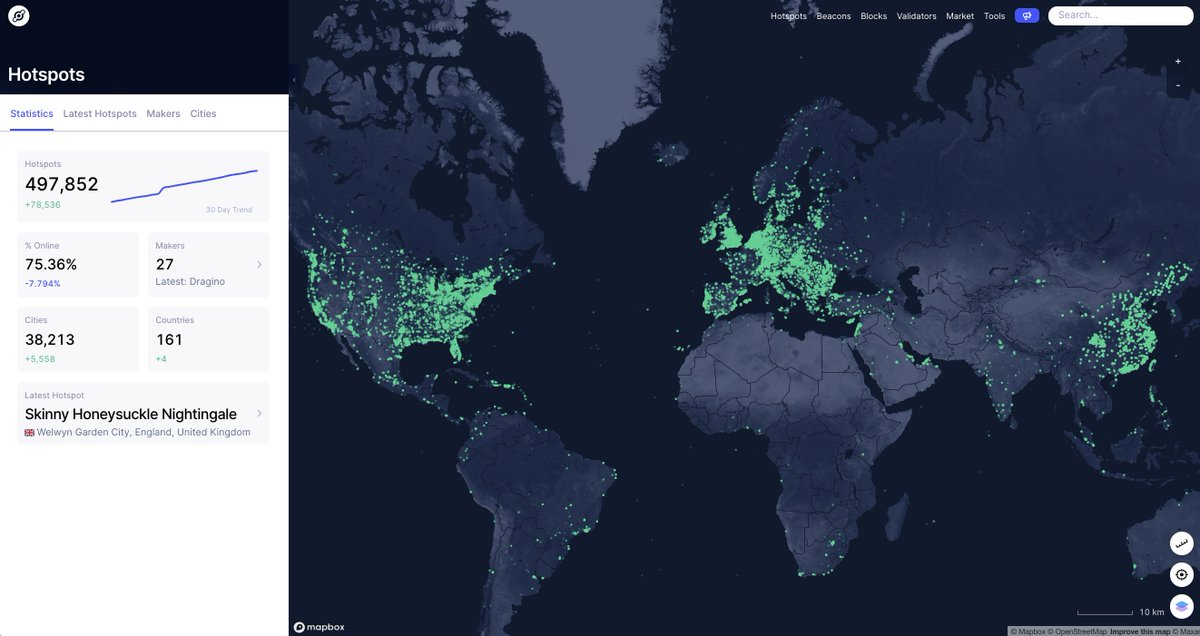 There are now 497,852 Hotspots connected to <a href="/Helium/">Helium🎈</a>'s Network to mine $HNT and provide wireless coverage for devices around the world 📡.