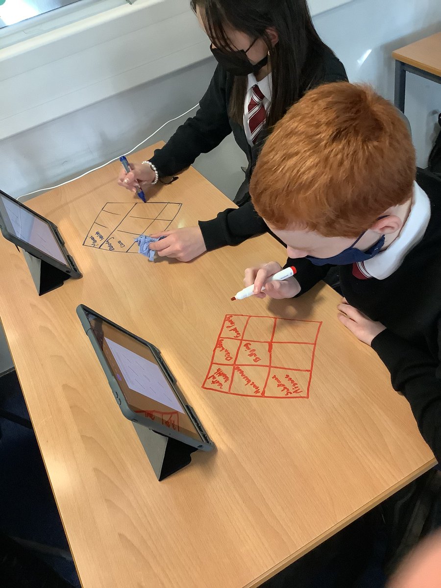 S2 pupils have been engaging in Diamond 9 activities, considering social issues in our local community that matter the most to us! Kicking off our research phase of #YPI #communication #community #teamwork ✅