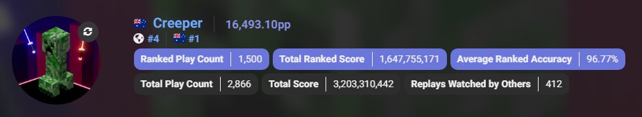 We wanted to highlight a star in our community: <a href="/CreeperDude425/">Creeper</a> !!!

Never has an OCE Player reached this kind of Global Rank, incredible plays Creeper and we can't wait to see more of your plays!