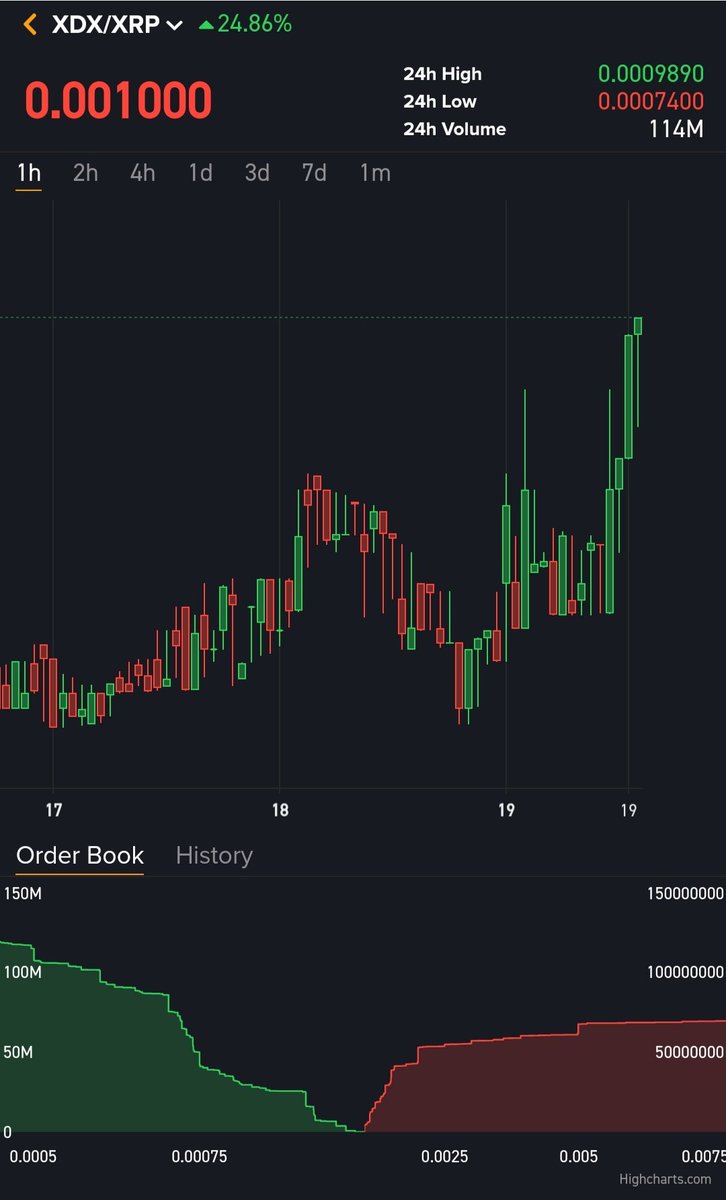 ourganico's tweet photo. @DPMonksFinance 🚀🌕
#XDX #RDX https://t.co/2iiRfaNsWk