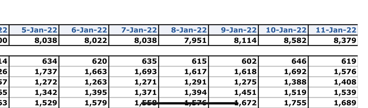MWilde2's tweet photo. @dthroat @BallouxFrancois @PaulMainwood Gonna help you out pal.

Primarily covid 

2nd line is London… looks very much like the hospital numbers are improving quite nicely. https://t.co/BU5MNG5RG7