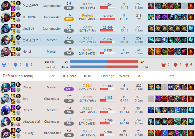 keithmcbrief's tweet image. but HOW FKN GOOD is canyon?