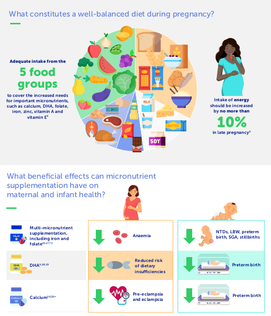 Nestlé Nutrition Institute tweet media