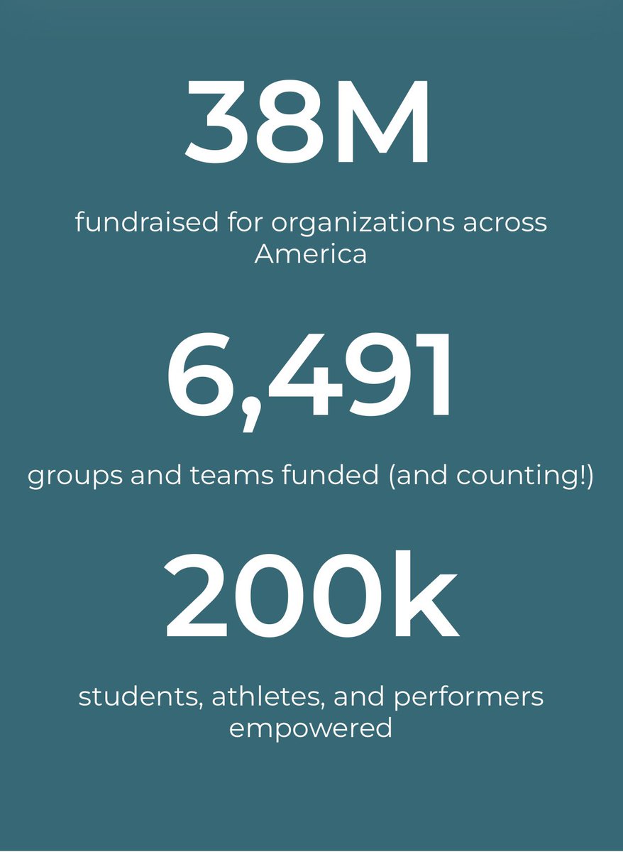 Launch Fundraising tweet media