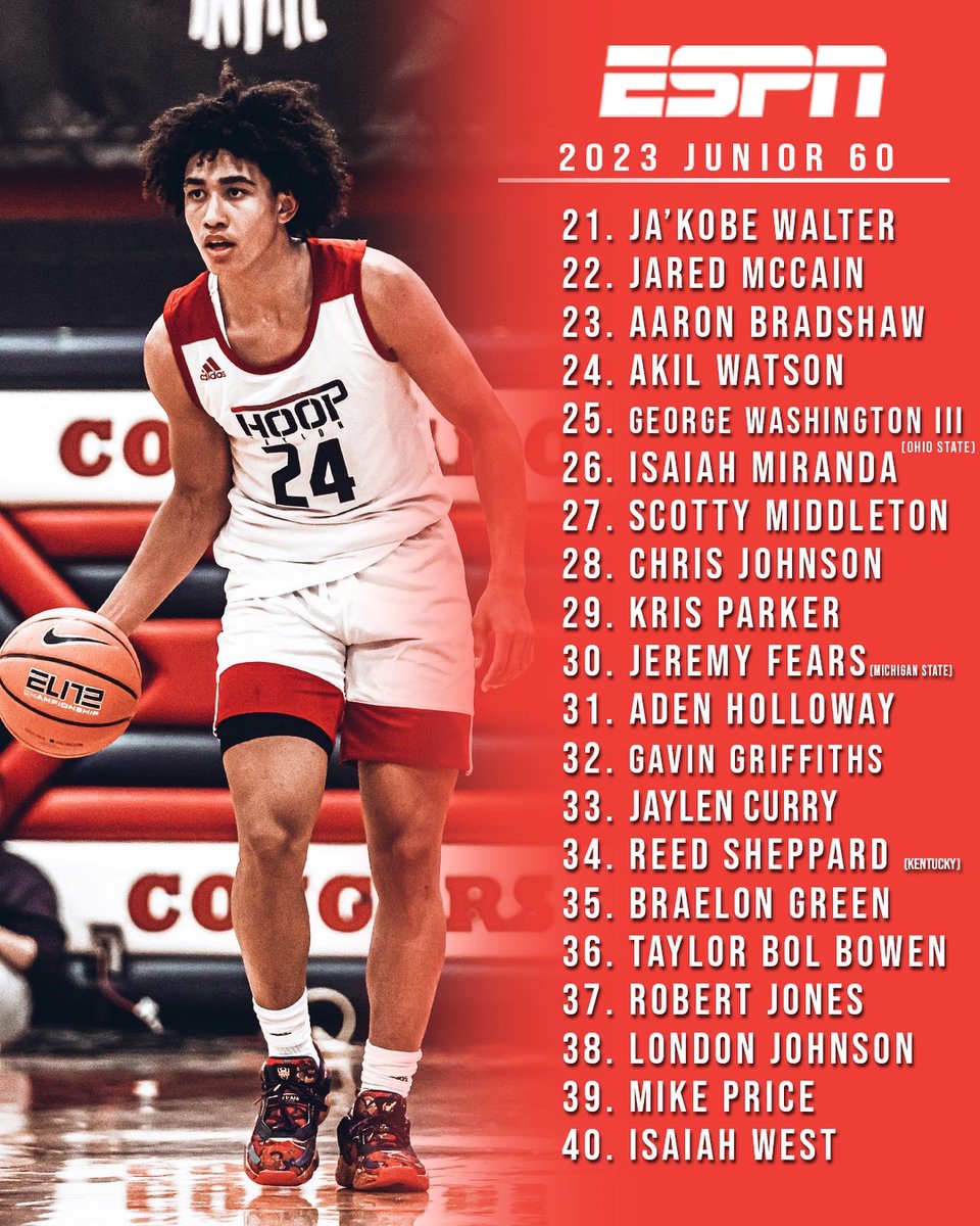 SCNext's tweet photo. Updated ESPN junior 60 rankings have been released, per @PaulBiancardi 📊 https://t.co/8AZOGGAVLK