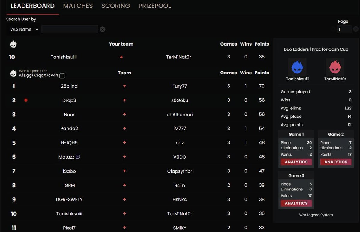 TerminatorFNN's tweet image. Top 10 w/@skkkrillex 💜😍