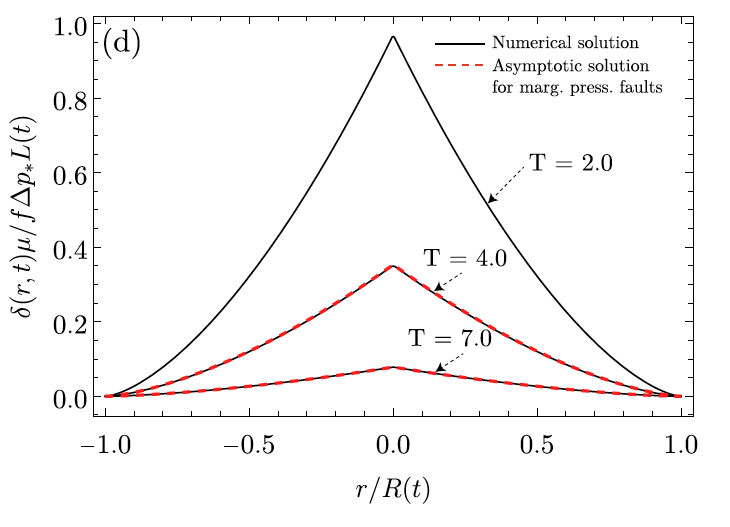 ViescaRobert's tweet photo. We derive analytical solutions for rupture propagation and slip profiles, and use these solutions to validate a more general numerical solution procedure. 4/n https://t.co/xBXWqyioLm