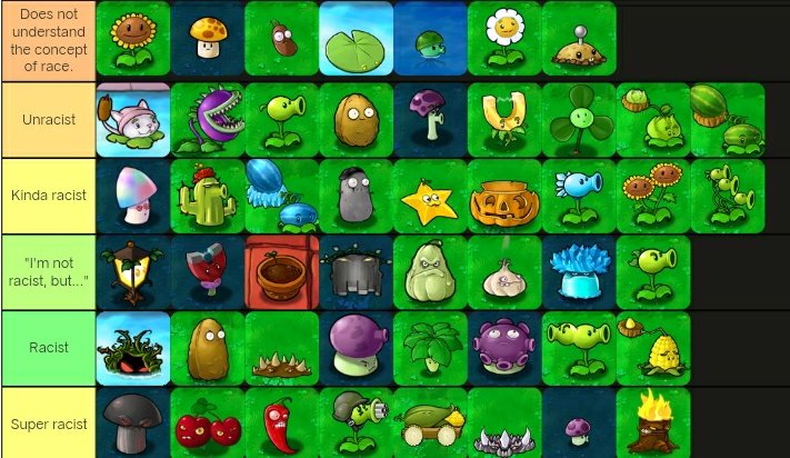 Plants vs zombie 2 tier list : r/PlantsVSZombies