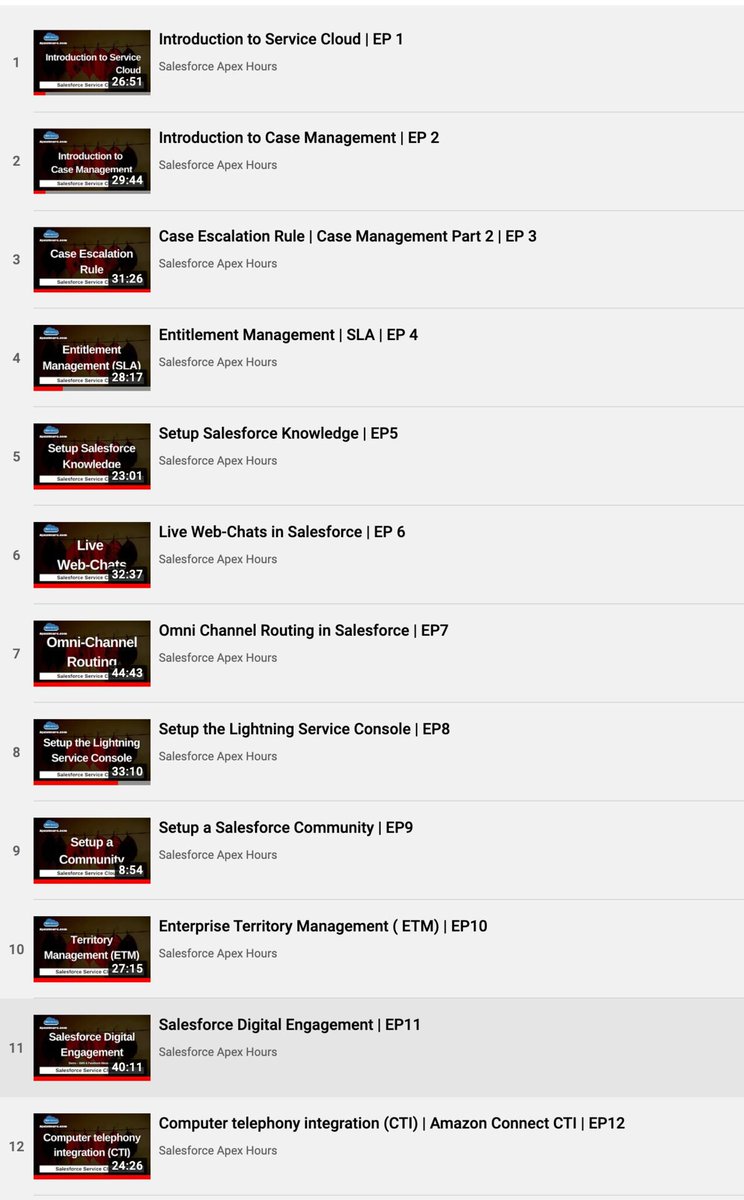 amit_sfdc's tweet image. The Salesforce @ServiceCloud learning adventure has finally come to an END. 

📌 Sessions = 12+
📌 Registration = 1200+

Here is playlist lnkd.in/dXtBXbdS

📌 Glad it helped more than 2K+ Trailblazers.

BIG THANKS to all our Speakers. #apexHours