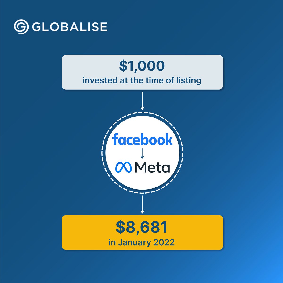 Globalise tweet media
