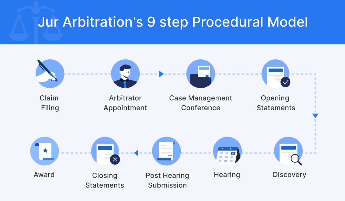 JurProject's tweet photo. Wonder how the upcoming Jur Arbitration Platform will facilitate digital arbitration? Check out this 9-step guide!

Excited for it? Join the waitlist now and be one of the first to see it live: https://t.co/NqayfgFnWM

#LegalTech #JurArbitration #DigitalArbitration #Teaser https://t.co/cwYLDnpwNA