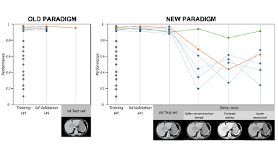 Radiology_AI's tweet image. Toward Generalizability in the Deployment of Artificial Intelligence in Radiology: Role of Computation Stress Testing to Overcome Underspecification doi.org/10.1148/ryai.2… @Columbiamed @CHUdeToulouse @MokraneDr #overfit #underspecified #AI