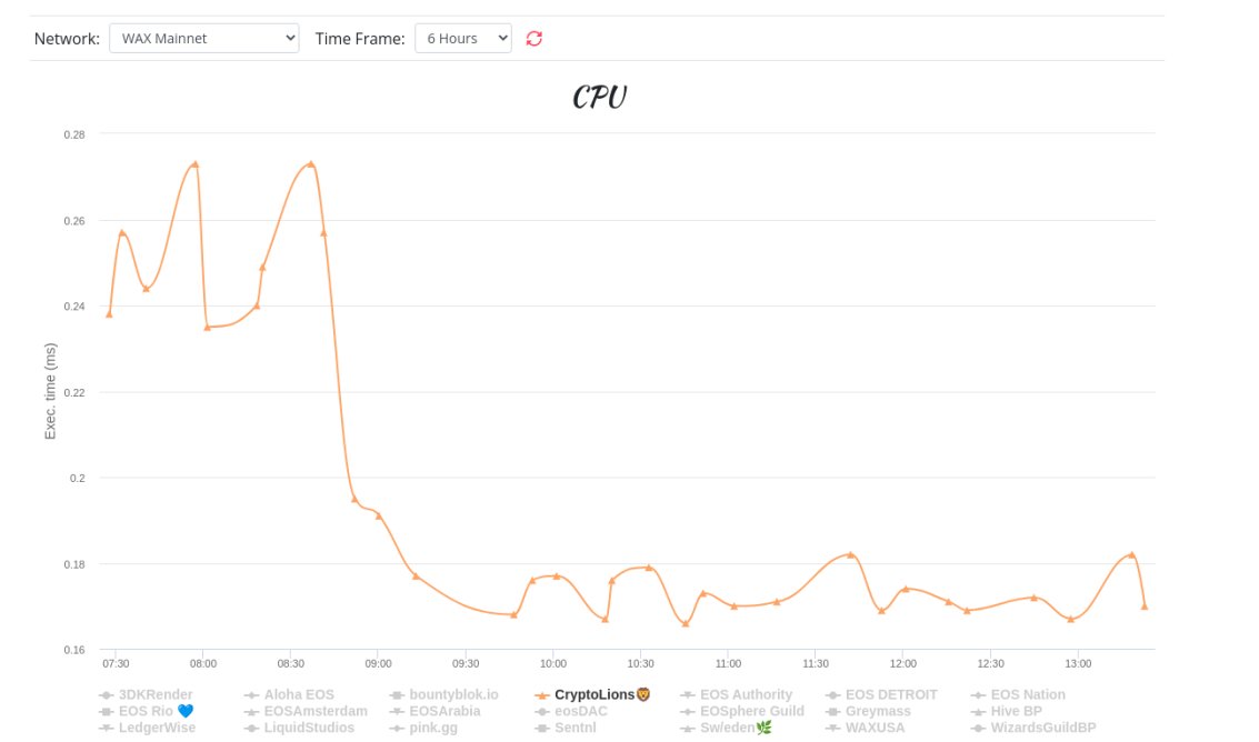 Crypto Lions tweet media