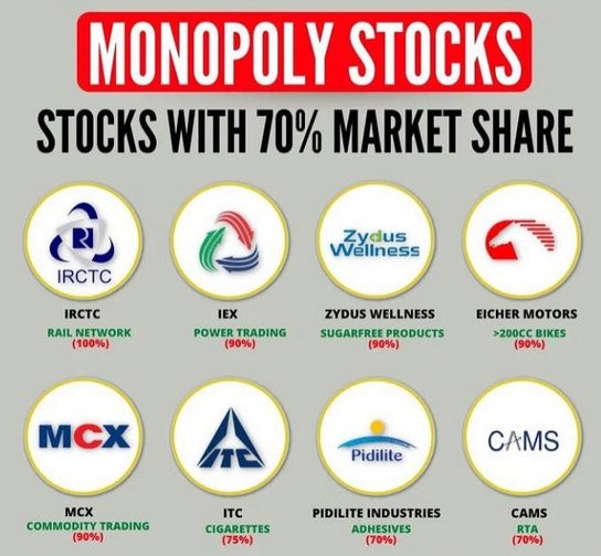 MONOPOLY STOCKS