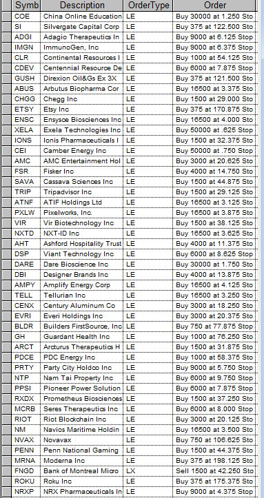 StockBrain2010's tweet photo. Wednesday ALL ACTIVE BUY STOP ORDERS ABOVE THE MARKET 4 TODAY already bot past 10 minutes $JNUG  #stocks https://t.co/jwXaUrvoWs