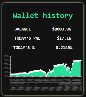 BybitTradingBot's tweet image. Wallet just jumped over 8k thanks to a decent $MATIC position... if it works it aint stupid right? 😁

Watch me trading 24/7 live twitch.tv/ftxtradingbot

#Bitcoin #BTC $BTC #Ethereum #ETH $ETH
#crypto #cryptocurrencies #TwitchStreamers $SOL #SolanaNFTs #SOL