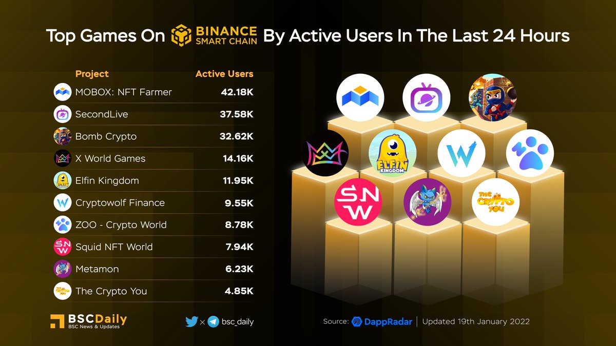 BSCDaily tweet media