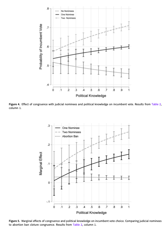 PSRMJournal's tweet photo. #Vol10Iss1 | #PSRM10 | Across three studies in the US, @BadasTweets &amp; @beth_simas investigate whether judicial nominations influence political behavior. 

#FreeAccess until the end of February: 

👉https://t.co/89h9RcwUQv https://t.co/CKqV6wRUlG