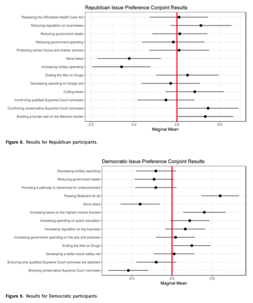 PSRMJournal's tweet photo. #Vol10Iss1 | #PSRM10 | Across three studies in the US, @BadasTweets &amp; @beth_simas investigate whether judicial nominations influence political behavior. 

#FreeAccess until the end of February: 

👉https://t.co/89h9RcwUQv https://t.co/CKqV6wRUlG