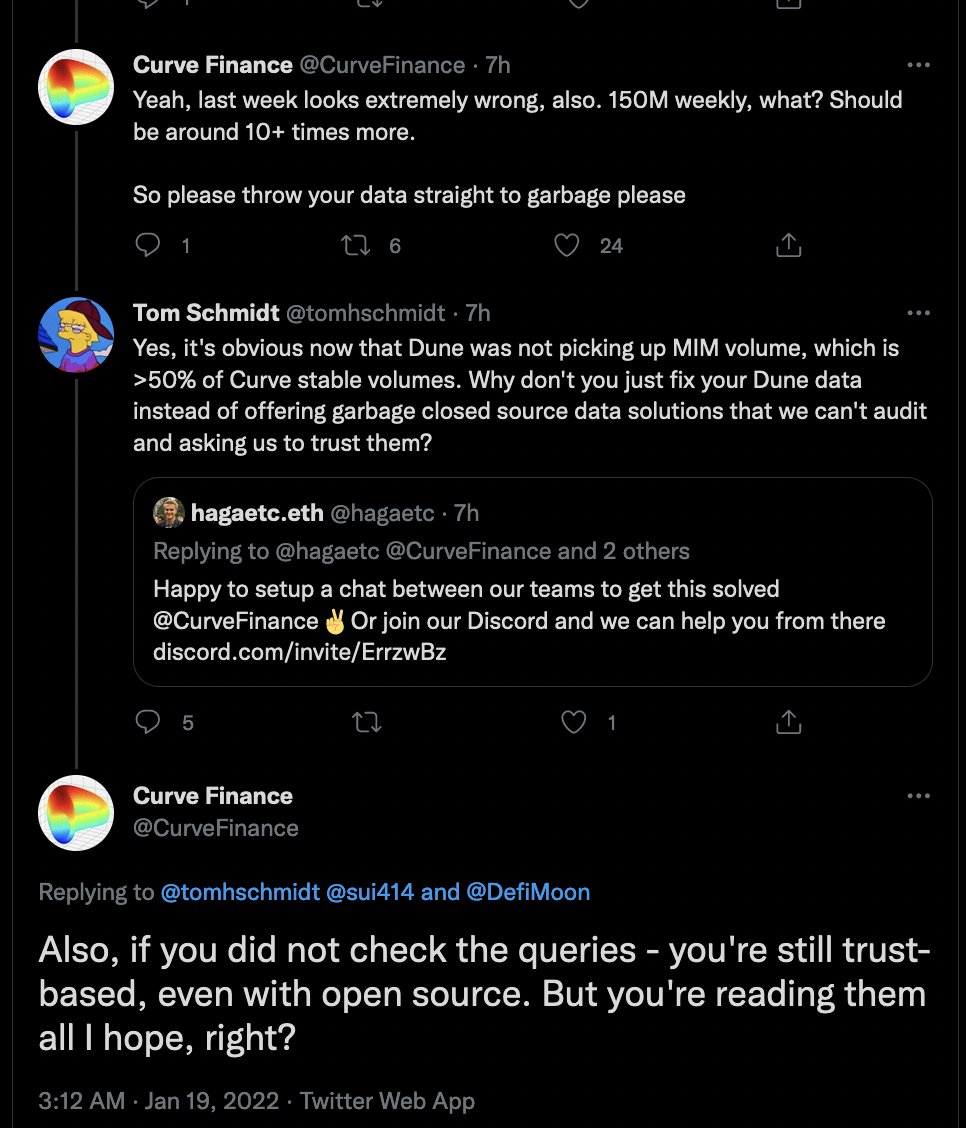 crypto_condom's tweet photo. 🧐 This is why you DYOR. 
Yesterday, @CurveFinance FUD articles were the flavor of the day. When you actually drill down to it...the data used for their conclusions was WRONG. 
📢Curve Wars are NOT dumb. They are important to achieve liquidity &amp; aid protocols in pegging + TVL. 🤝 https://t.co/Jg0P3ZlffV