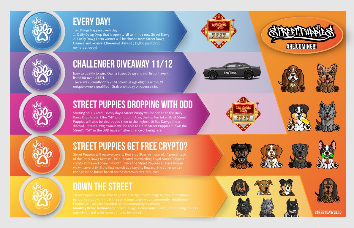 <a href="/StreetDawgsNFT/">𝕾𝖙𝖗𝖊𝖊𝖙 𝕯𝖆𝖜𝖌𝖘</a> @Fishboylary I think I just heard a lil birdie tell me that only Dawg owners will get to claim Crypto blessing Puppies!!! No more excuses! Can’t say you wish you heard about this sooner!! LFG!!! Grab your dawgs today and get prepared for awesome Benefits!!! #SHIBA #NFT #NFTCommumity #NFTdrop