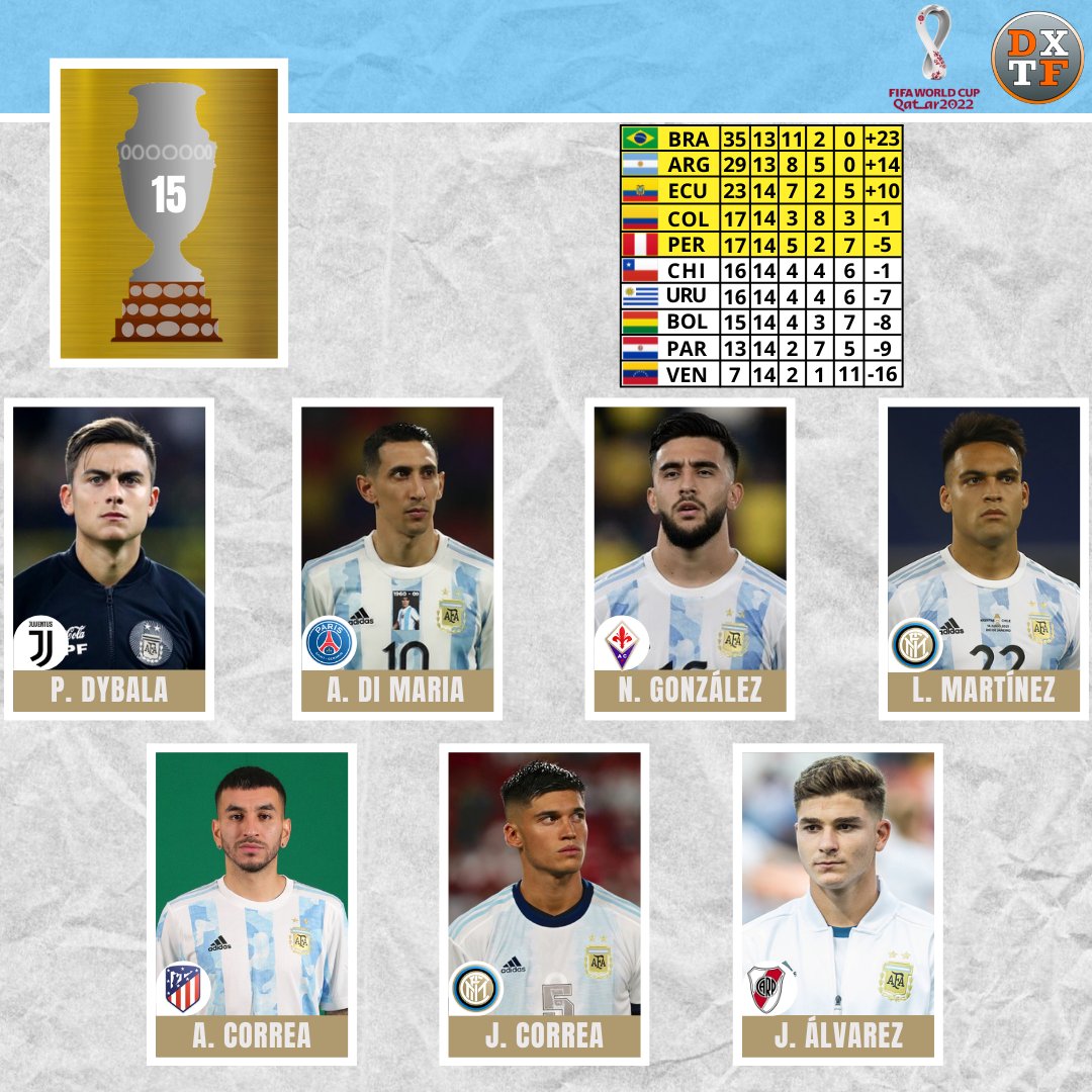 🇦🇷#SelecciónArgentina Lista de convocados para la doble fecha de Eliminatorias frente a Chile y Colombia.
