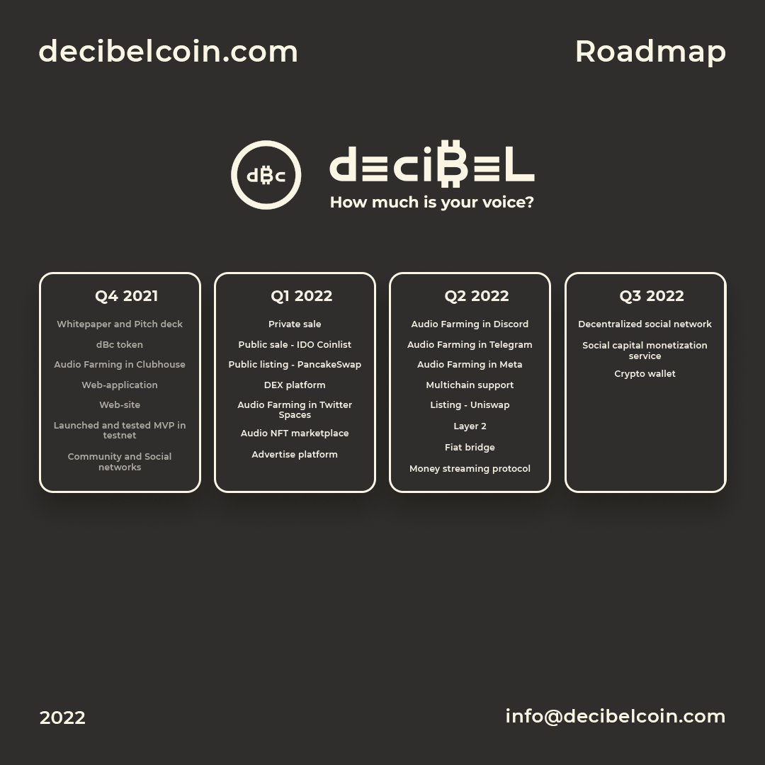 decibelcoin's tweet photo. Check out our Roadmap 🚀

@socialaudioguy @rrhoover @ProductHunt @cz_binance @BinanceLabs @BinanceChain @gleb_kostarev @Clubhouse

#DecibelCoin #DeFi #NFT #blockchain #bsc #dex #binance #binancesmartchain #crypto #twitter #meta #telegram #discord #spotify #clubhouse https://t.co/ATfOIeXFBj
