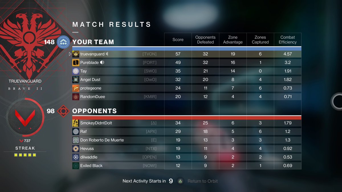 TheTrueVanguard's tweet image. Im on PC today and Smokey here is cheating in 6's with infinite heavy ammo and still getting clapped.