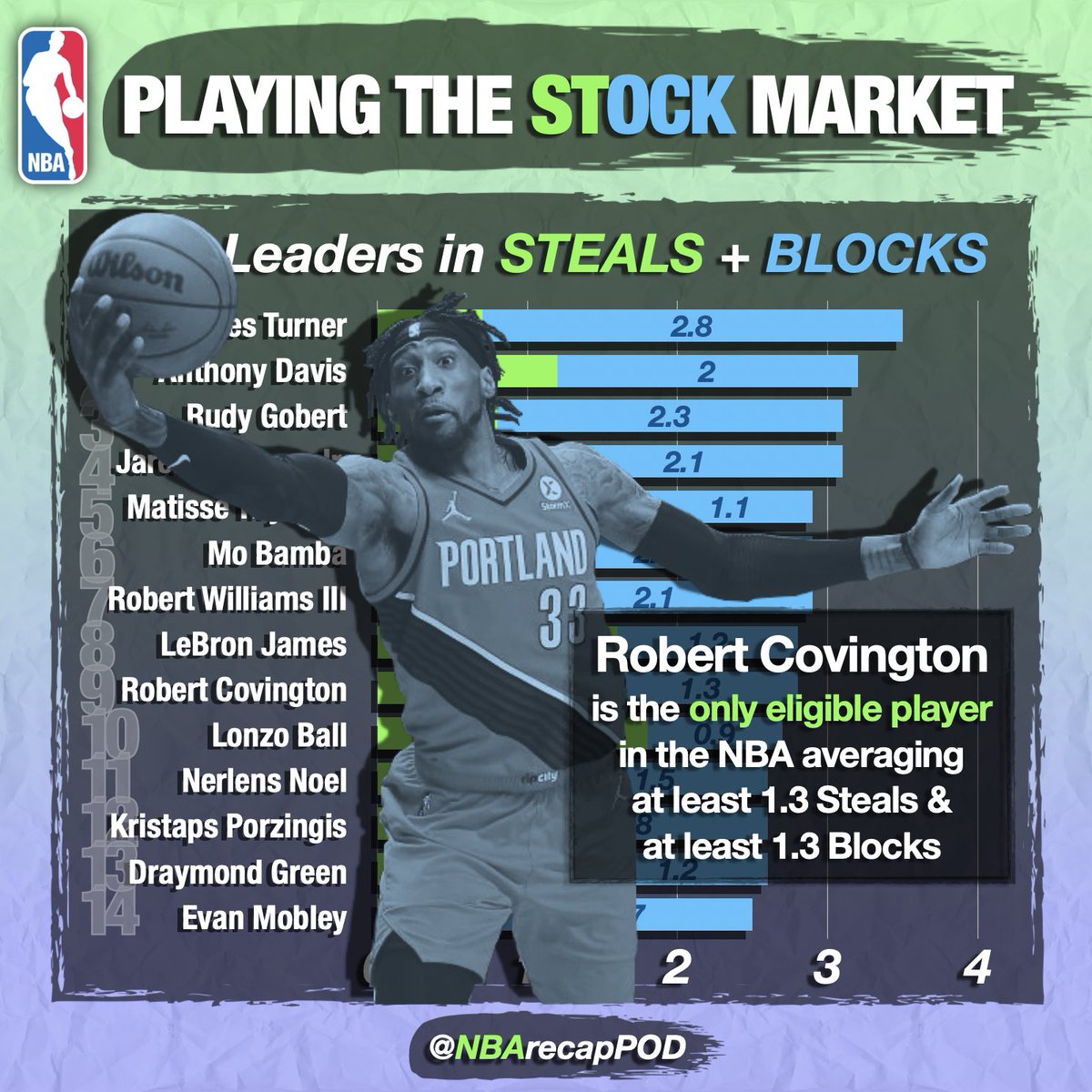 NBA Recap tweet media