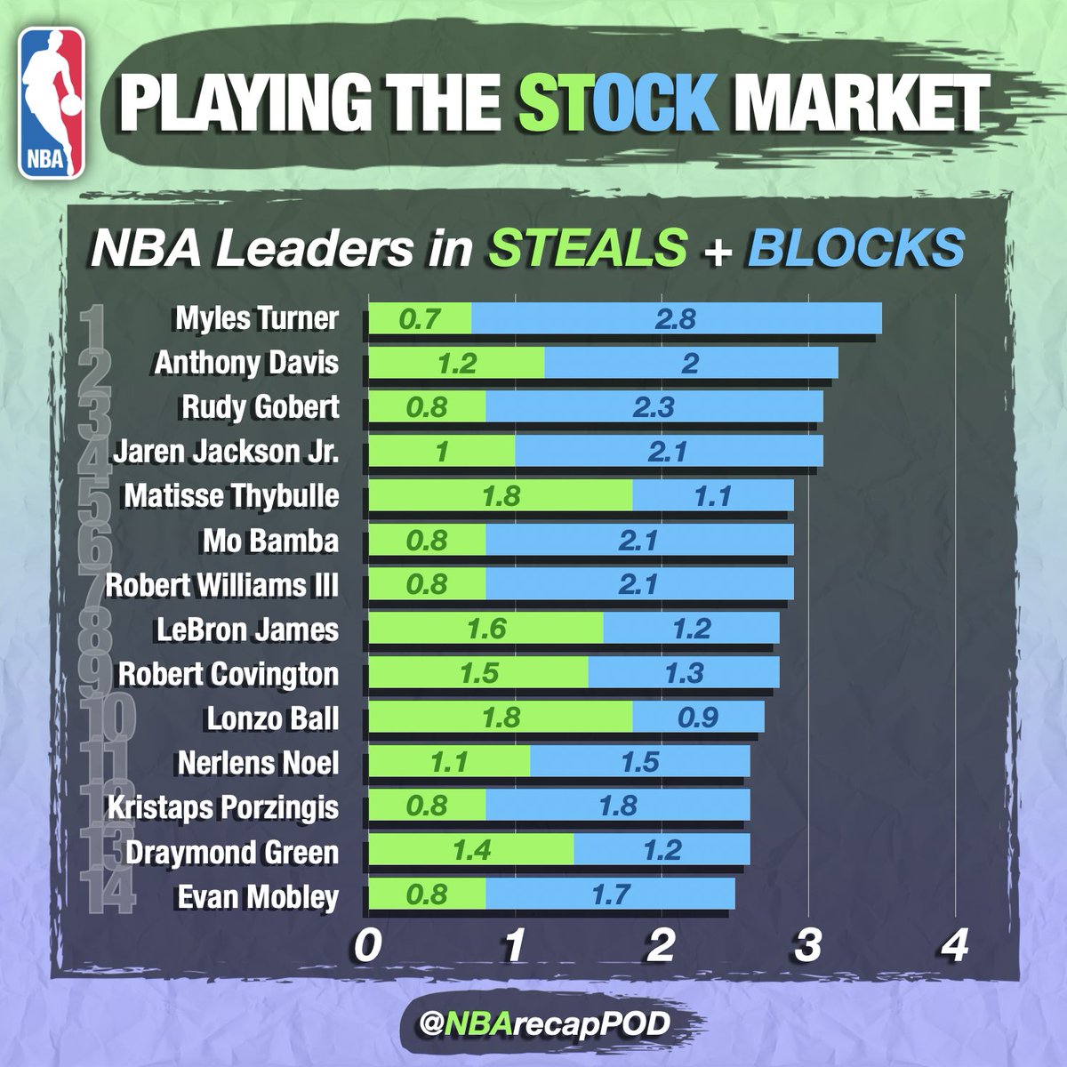 NBA Recap tweet media