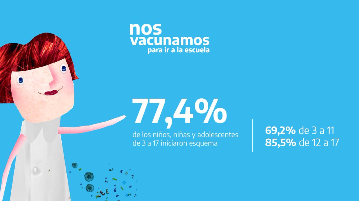 jaimeperczyk's tweet photo. Queremos iniciar el ciclo lectivo 2022 con la mayor cantidad de chicas y chicos con la vacunación completa. Estas semanas van a ser fundamentales para lograr una presencialidad plena y segura y en eso vamos a trabajar junto con las 24 jurisdicciones

#NosVacunamosParaIrAlaEscuela https://t.co/z0WR0c2Fhq
