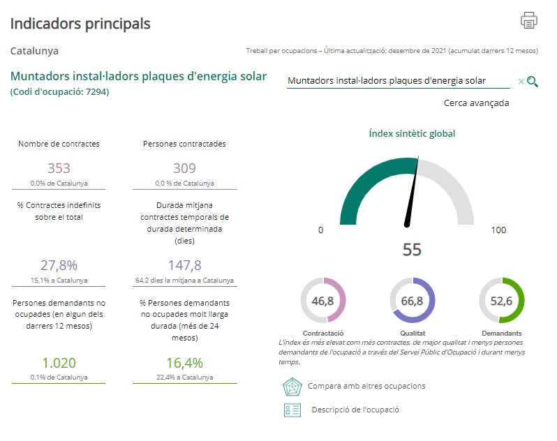 Raulsees's tweet photo. S'actualitzen les dades de l'eina Treball per ocupacions (31 de desembre de 2021).

Aquesta eina de l'#ObservatoriTMP ofereix informació per cada una de les ocupacions a 4 dígits (500). Molt útil per l'orientació laboral i la planificació de la formació.

https://t.co/PI7tDrpiL6 https://t.co/ebOJFnLbFo