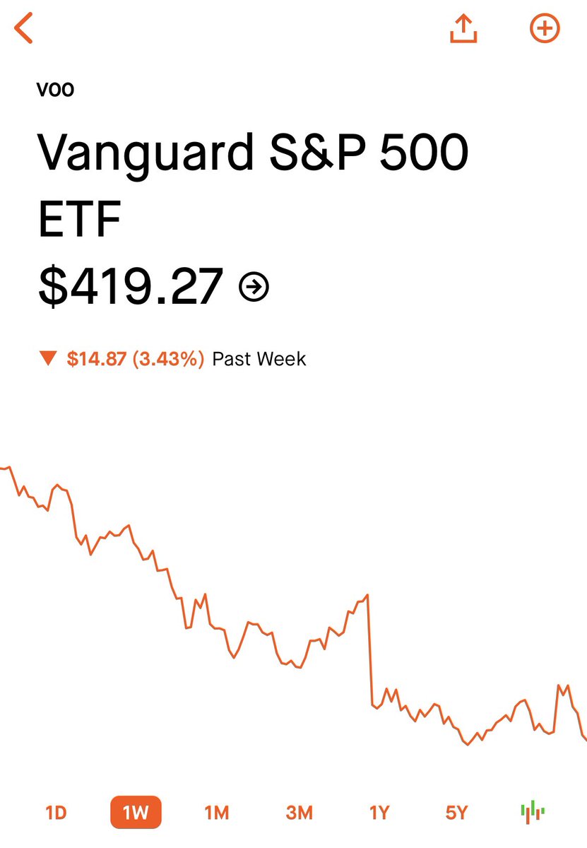 SimplifyingFin's tweet image. Stocks are on sale!