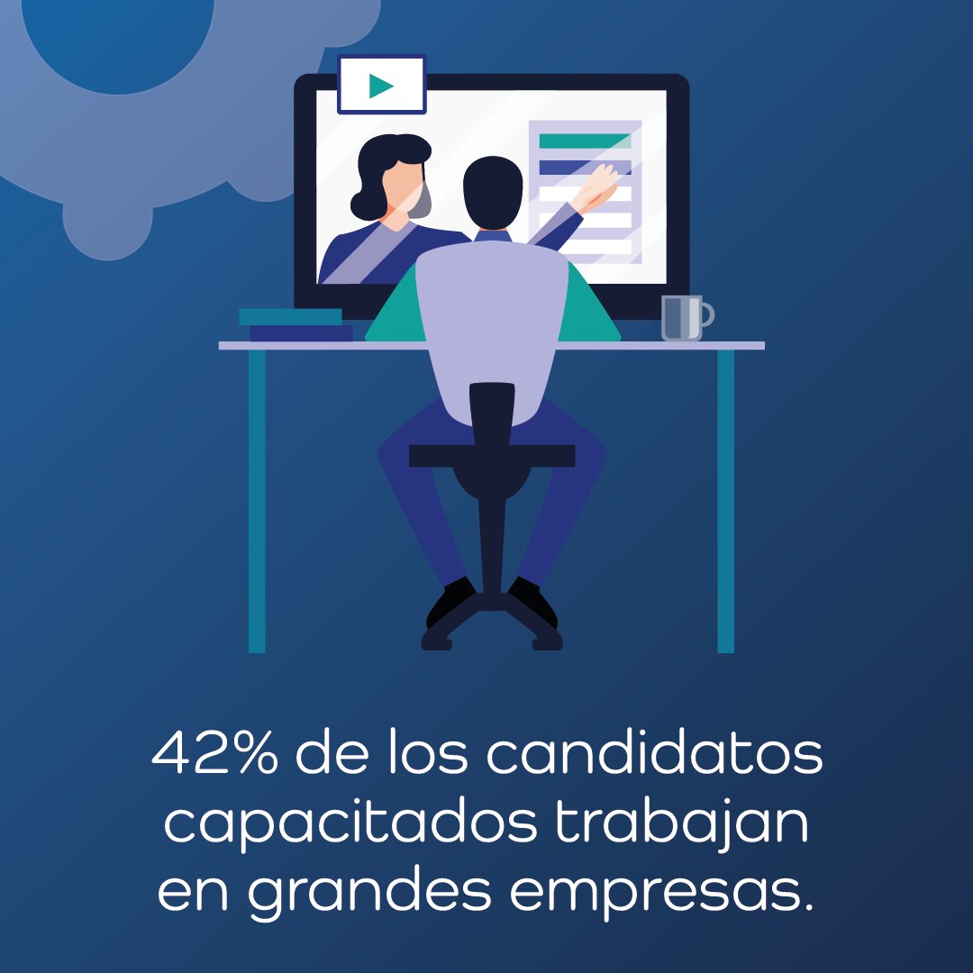 Asoc_InternetMX's tweet photo. Las empresas grandes han mostrado mayor interés por capacitar a sus empleados en el uso de herramientas digitales.

Encuéntralo en: https://t.co/mbwt9wkWD6

#digitalizacionlaboral #AIMX https://t.co/JIJQyaycsC