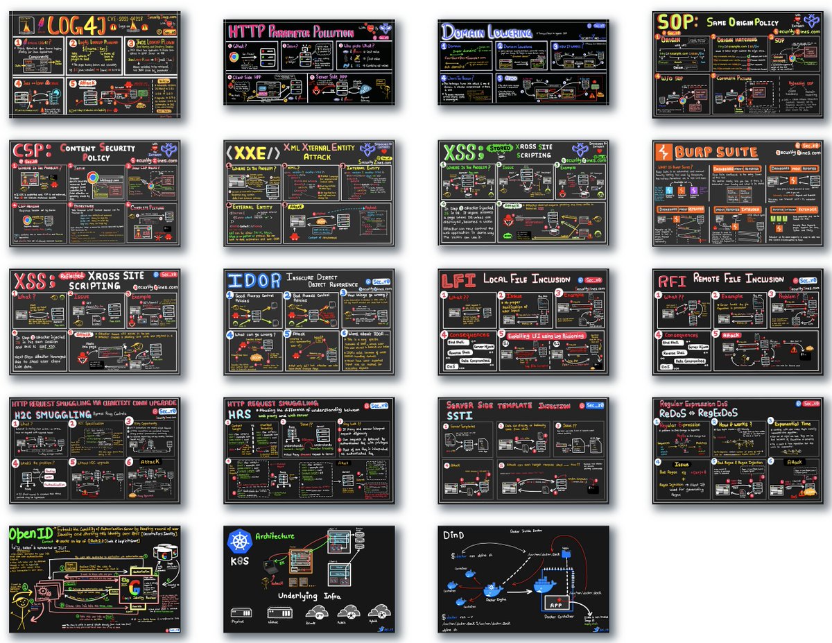 sec_r0's tweet image. Our collection is growing :) 
securityzines.com
Best liked so far is #log4j

#infosec