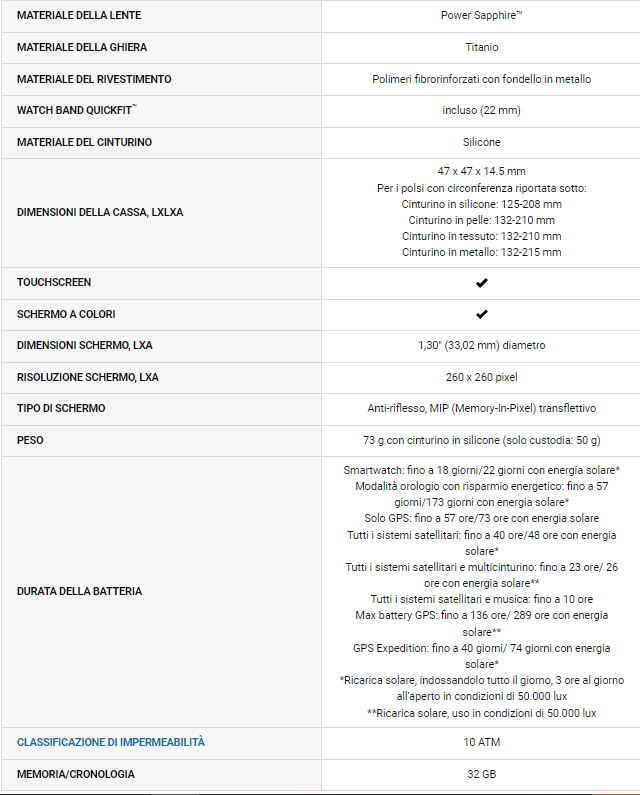 iLuca90's tweet image. #Garmin annuncia i nuovi #GarminFenix7: ora con
touchscreen, ricarica solare, monitoraggio completo della salute e torcia LED, a partire da 699,99€!
Tutte le specifiche tecniche e il preorder: 👇🏻garmin.com/it-IT/p/735520…

@GarminItaly