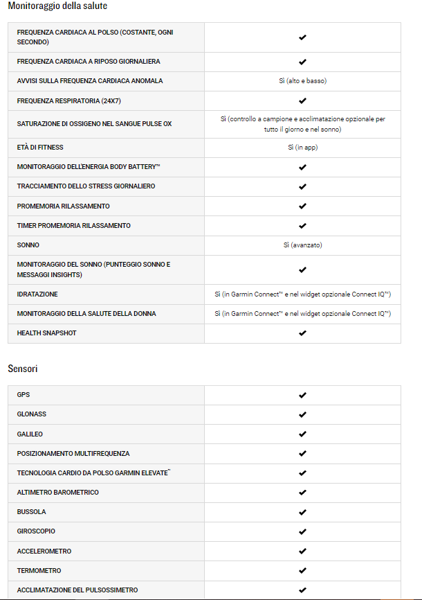 iLuca90's tweet image. #Garmin annuncia i nuovi #GarminFenix7: ora con
touchscreen, ricarica solare, monitoraggio completo della salute e torcia LED, a partire da 699,99€!
Tutte le specifiche tecniche e il preorder: 👇🏻garmin.com/it-IT/p/735520…

@GarminItaly
