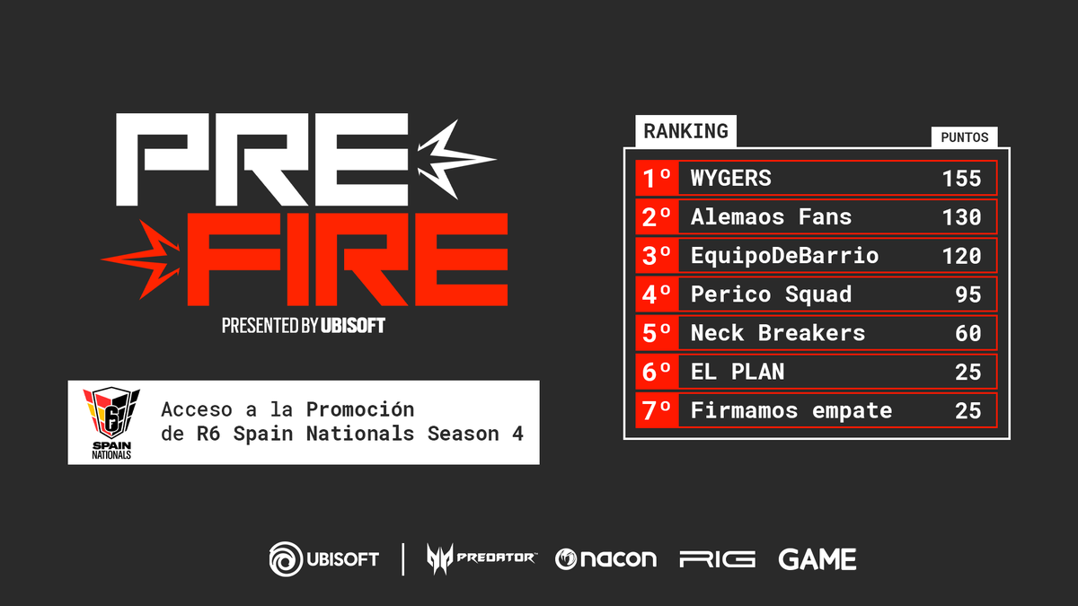 Rainbow Six España tweet media