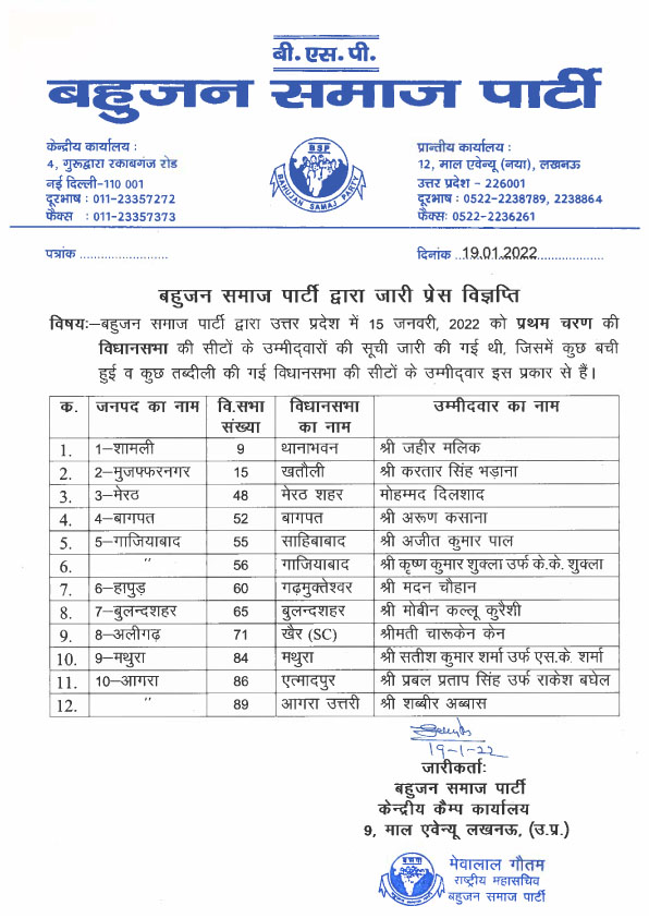 Mayawati's tweet photo. 19-01-2022-BSP UP LIST-II https://t.co/ApzI7IHKnB