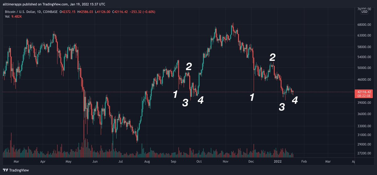 HOLD $POODL? Oui... Pourquoi?
Un mot... "DÉFLATIONNAIRE"...
La capitalisation boursière est très petite et il y a beaucoup de marge de manœuvre.
Nous avons déjà notre application de réalité augmentée.
#poodltoken #hodlthepoodl #bnb #BTC #NFT #NFTdrop#BTC