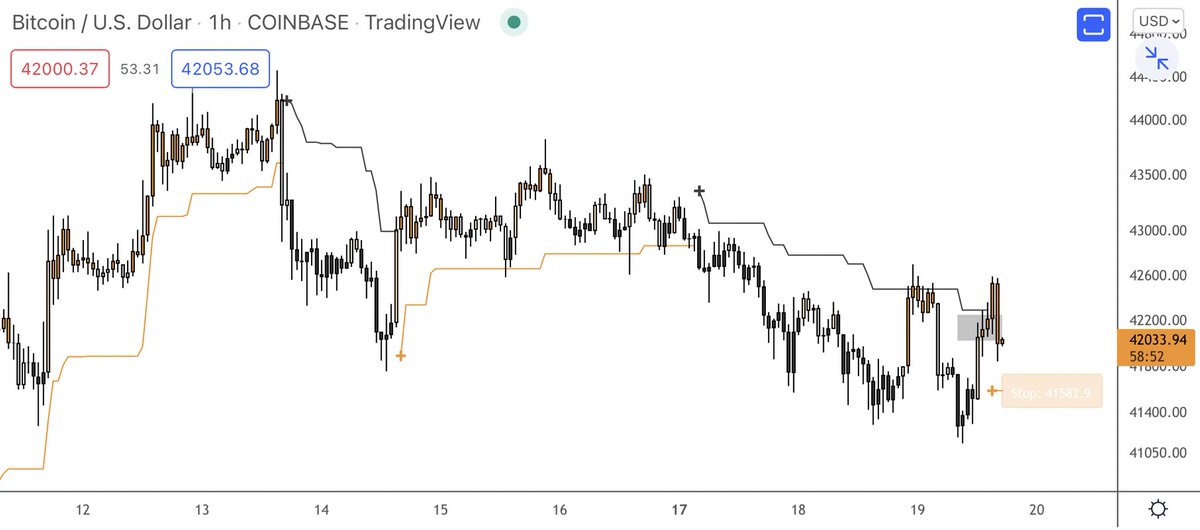 crypto_birb's tweet photo. Ever since $BTC started trading sideways, the market has been far from easy for many new traders. If want to know my thoughts on what’s coming next, I’ll explain it all live in under 0.5h. Share this tweet around so others can learn and tune in here👉 https://t.co/9g8RHQq8oE https://t.co/VOyjFVFKJO