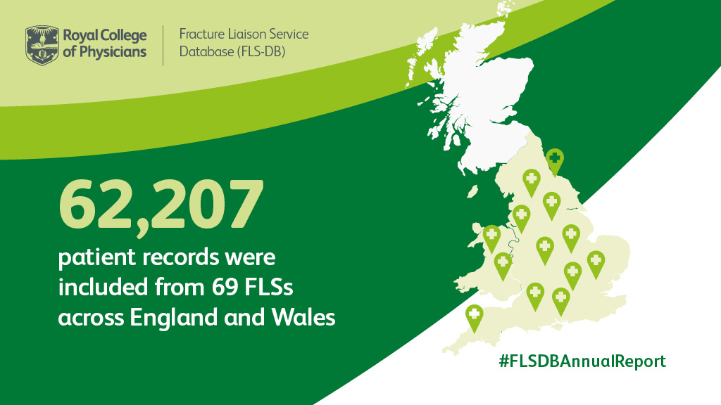 The FLS-DB annual report 2022 includes data on 62k+ people who fractured in 2020. Across England & Wales, 69 FLSs contributed to the report: rcplondon.ac.uk/projects/outpu… 
#fractureprevention  #clinicalaudit  #FLSDBAnnualReport
