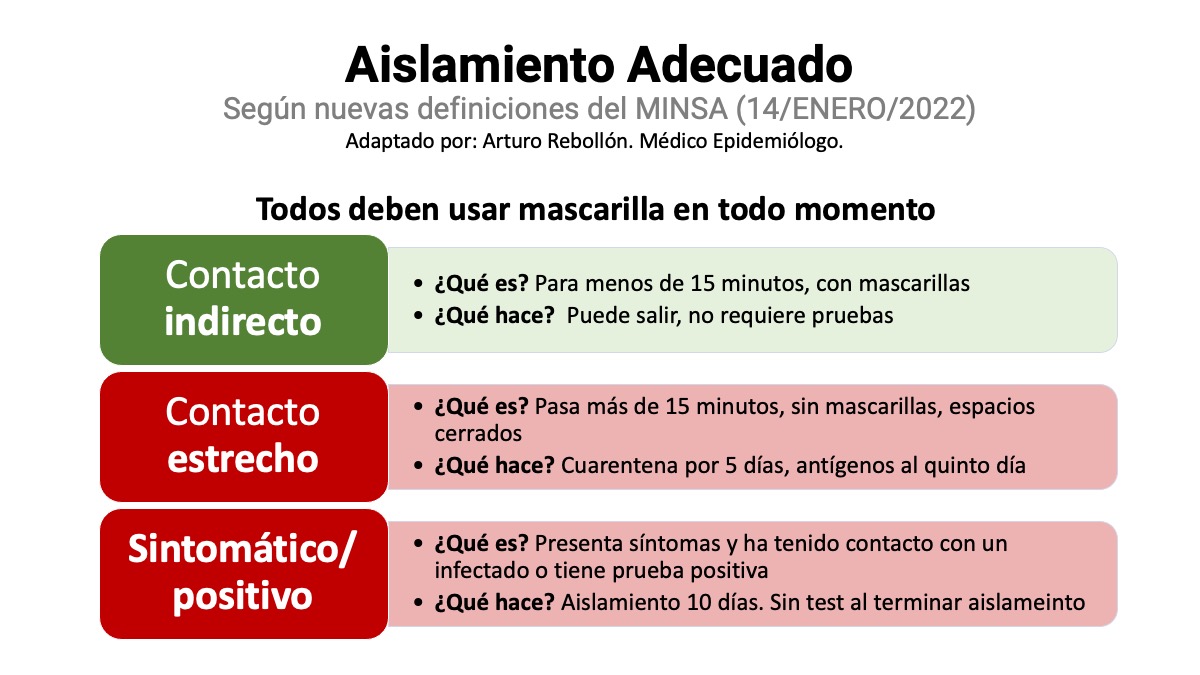 Tenemos nuevas definiciones de aislamiento y cuarentena por #COVID19  en Panamá. ¿Ya sabes cuáles son? 
-Color verde no requiere cuarentena.
-Contacto estrecho - Cuarentena por 5 días
-Prueba positiva - Aislamiento por 10 días.

#ElVirusLoParasTú