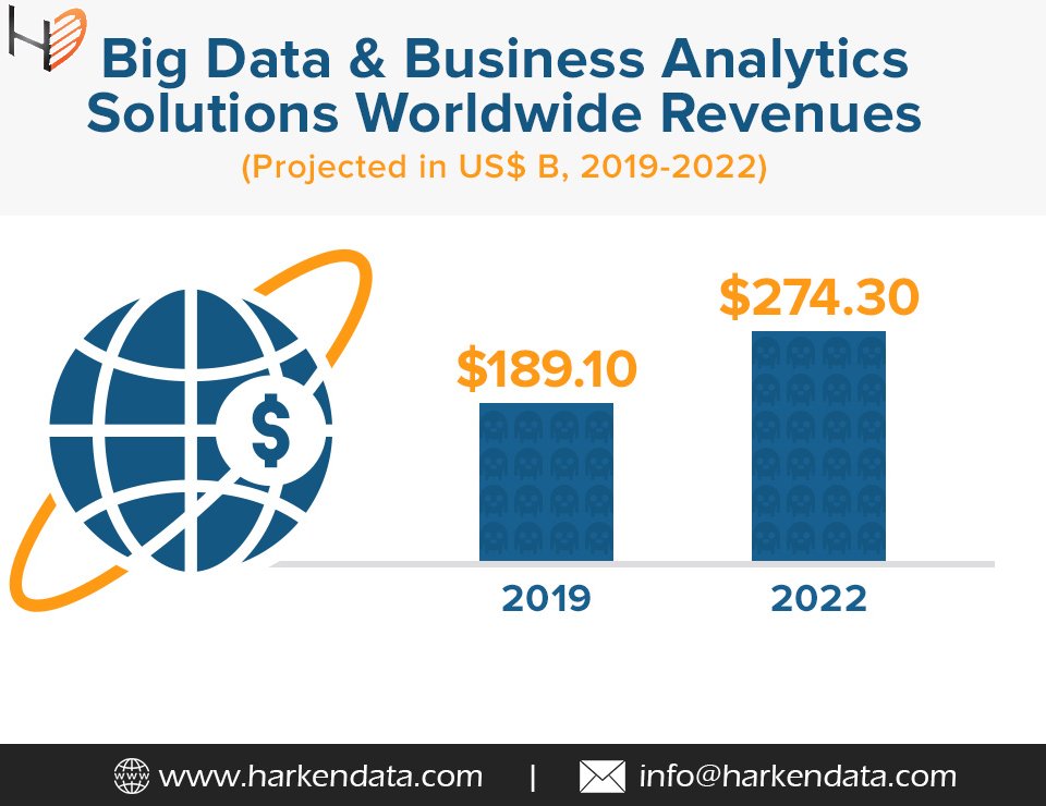 Data stat. Major science. Major coursework. Data stat. Types of competition.
