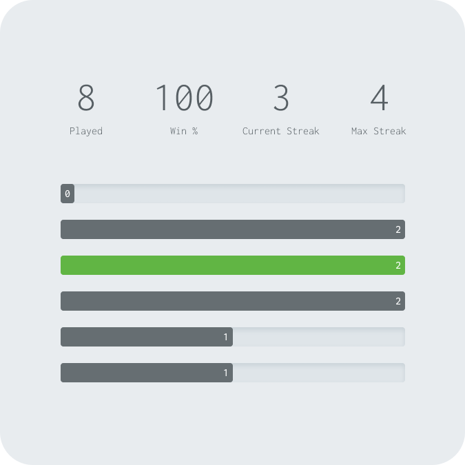 migmfreitas's tweet photo. Wanted to share my daily grid in a different way, so I created this file: https://t.co/2DlNf0Wdsi https://t.co/AdGJadIEBO