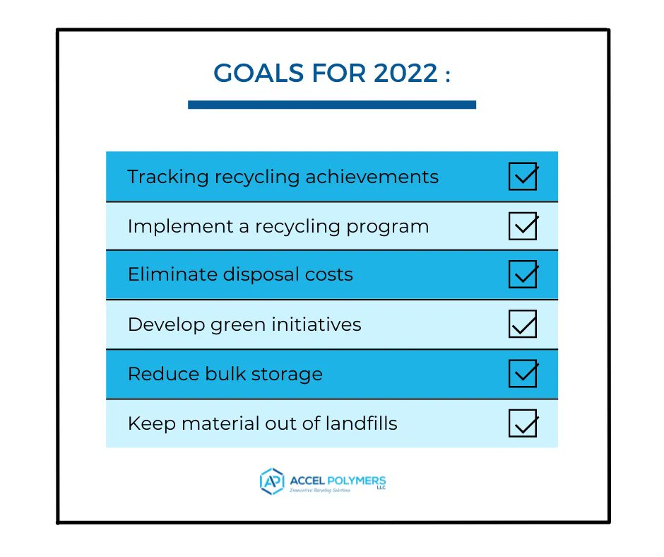 AccelpolyLLC's tweet image. We think it’s always a good idea to establish internal goals with your team. Make one of those goals to prioritize a new recycling program! Give us a call today to learn more (314) 812-4878

#accelpolymers #recycling #closedloop #sustainability #recycleplastic #stlouis